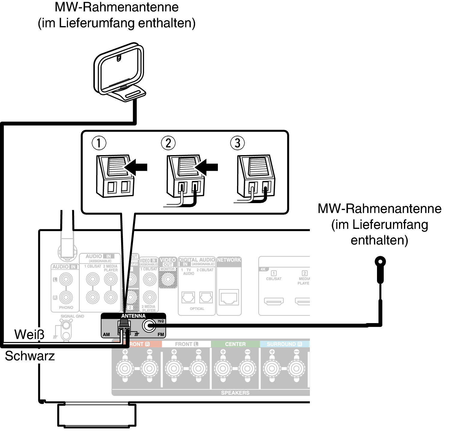 Conne FMAM AVRS66E2